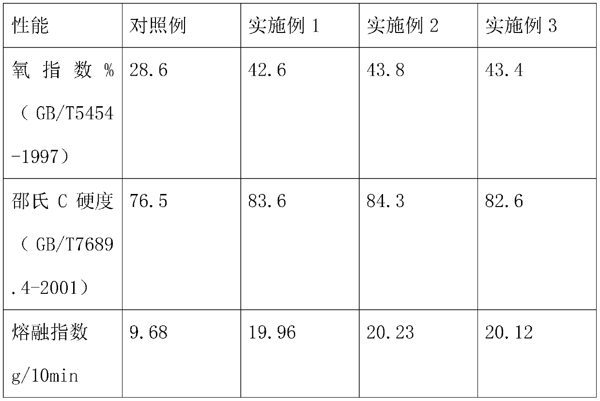 Flame-retardant high-molecular material and preparation method thereof