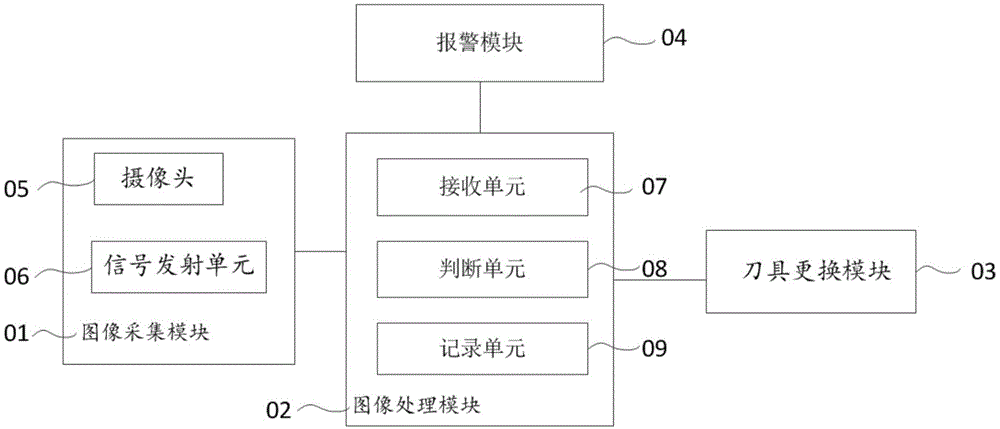 Automatic cutter changing system for numerically-controlled machine tool