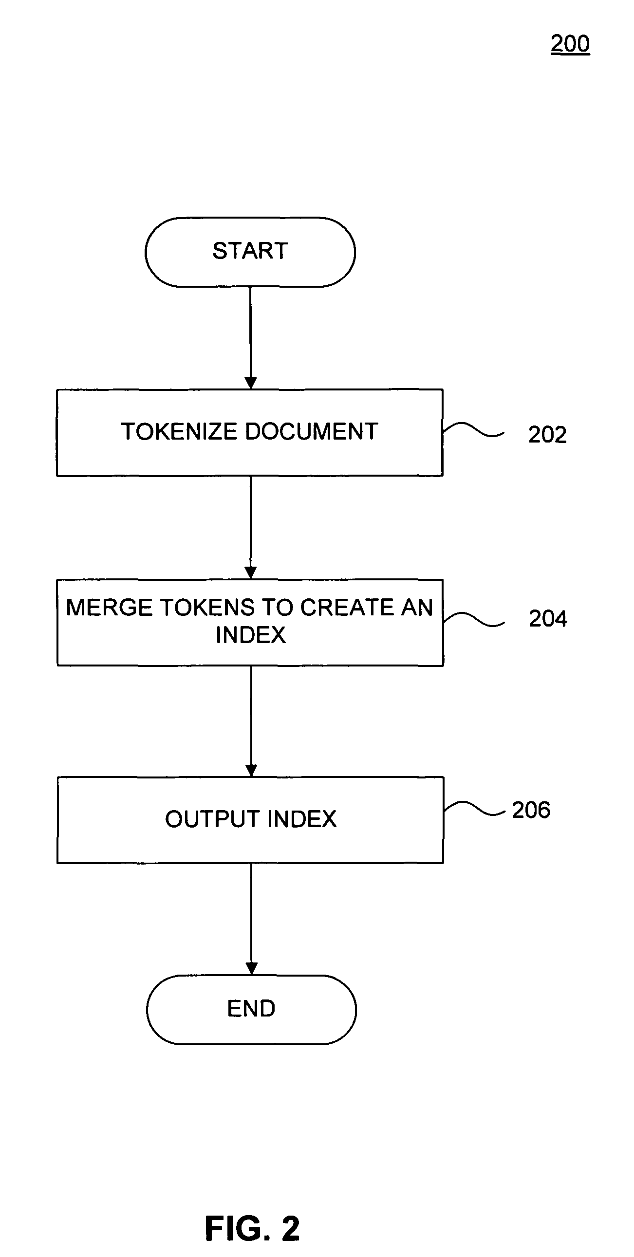 Systems and methods for document searching