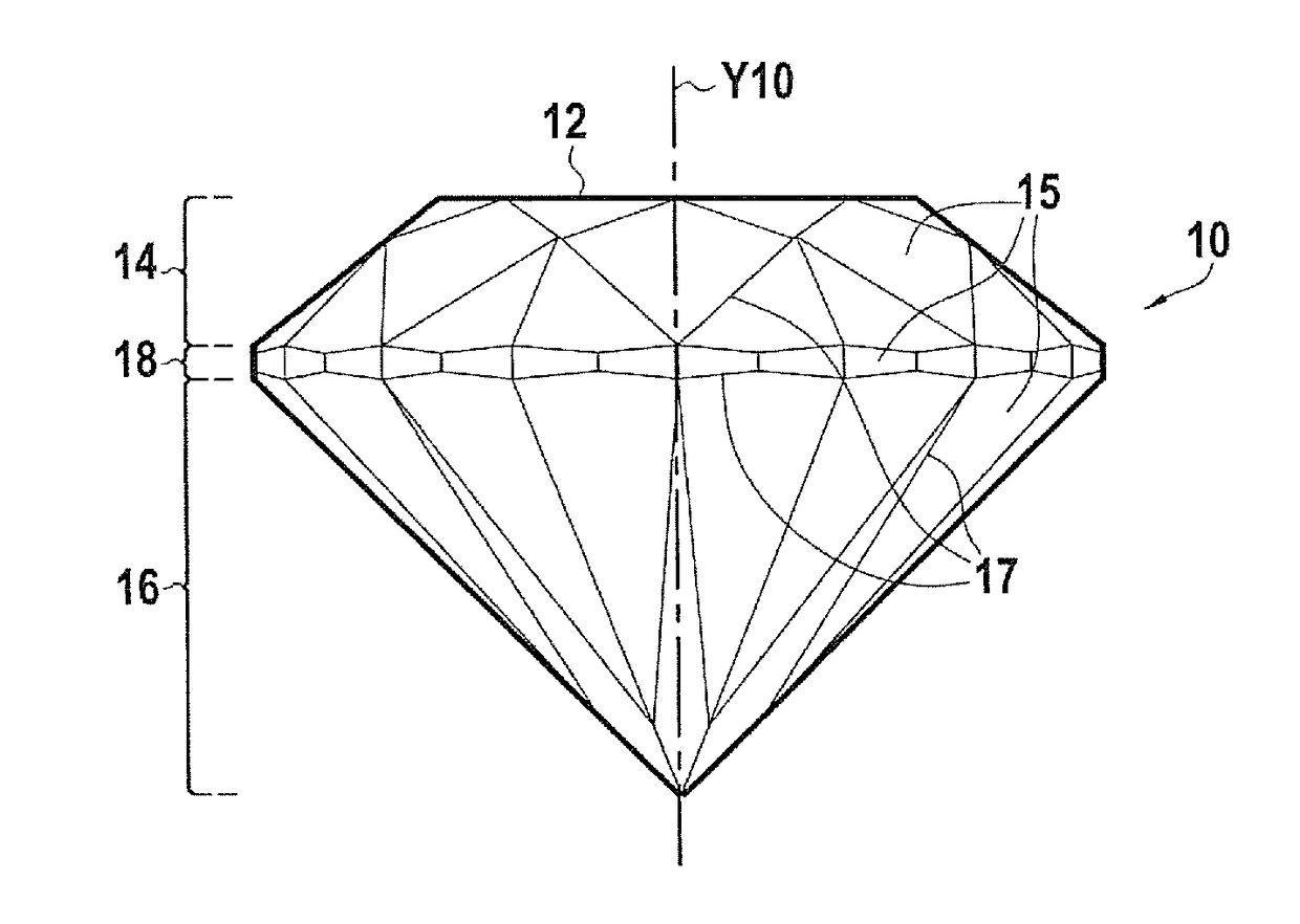 Method for computing a unique identifier for a gemstone having facets