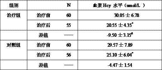 Application of traditional Chinese medicinal composition in preparation of medicines for treating cerebral small vessel disease