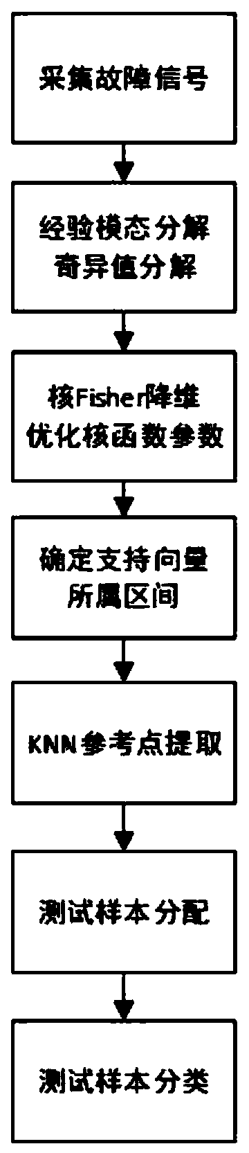 Three-level inverter open-circuit fault diagnosis method based on optimized support vector machine