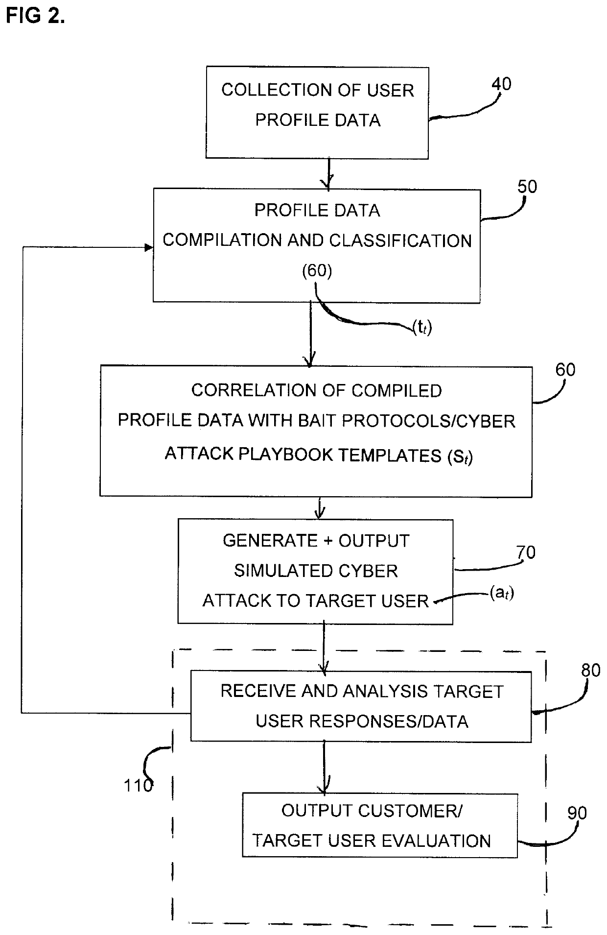 System and Method for Social Engineering Cyber Security Training