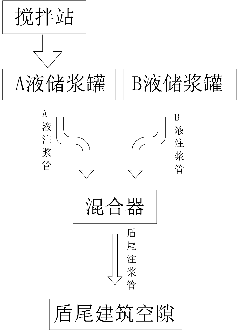 Shield synchronous grouting construction method and construction material