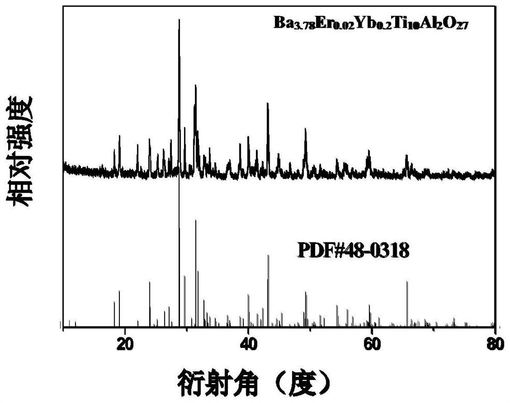 Titanium-aluminate-based up-conversion luminescent material, preparation method and application