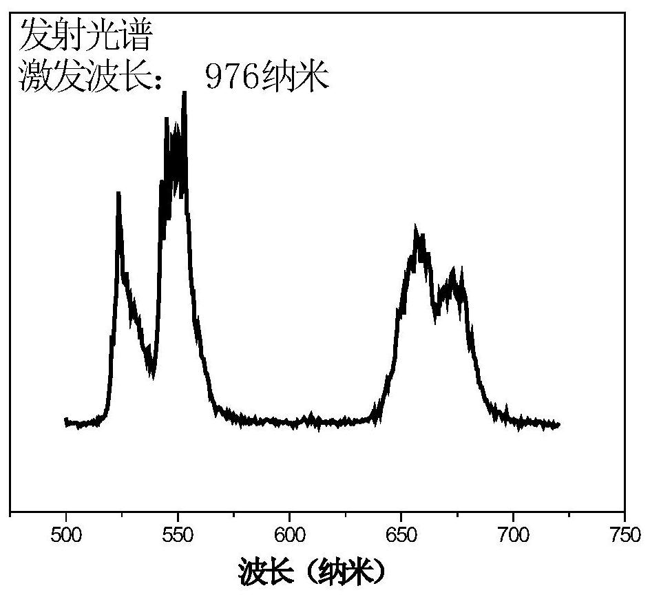 Titanium-aluminate-based up-conversion luminescent material, preparation method and application