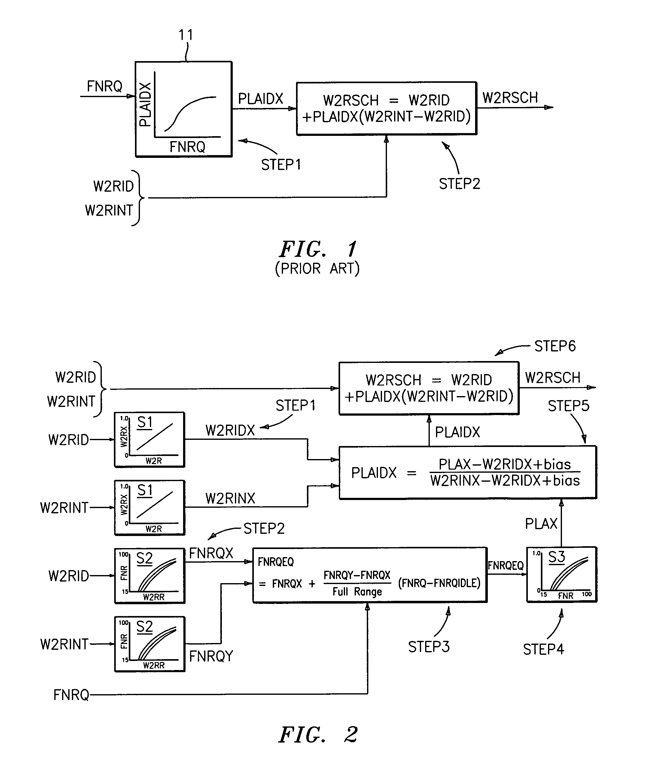 Method for control scheduling to achieve linear thrust response