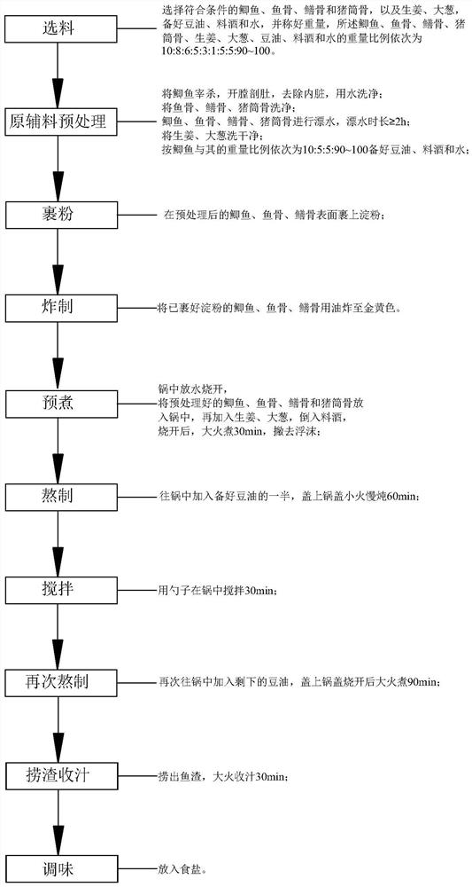 Fish soup and preparation method thereof