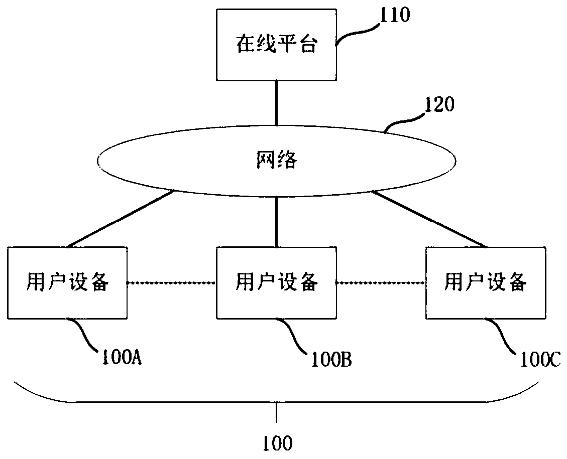 Method and system for cooperatively editing files and method and system monitoring file operations