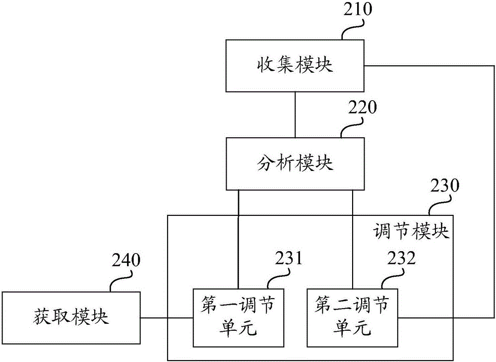 Method and device for adjusting volume of car stereo