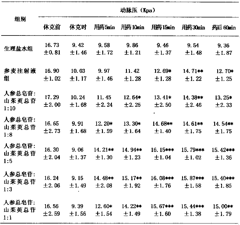 Chinese medicine effective part composition for supplementing qi and recovering pulse