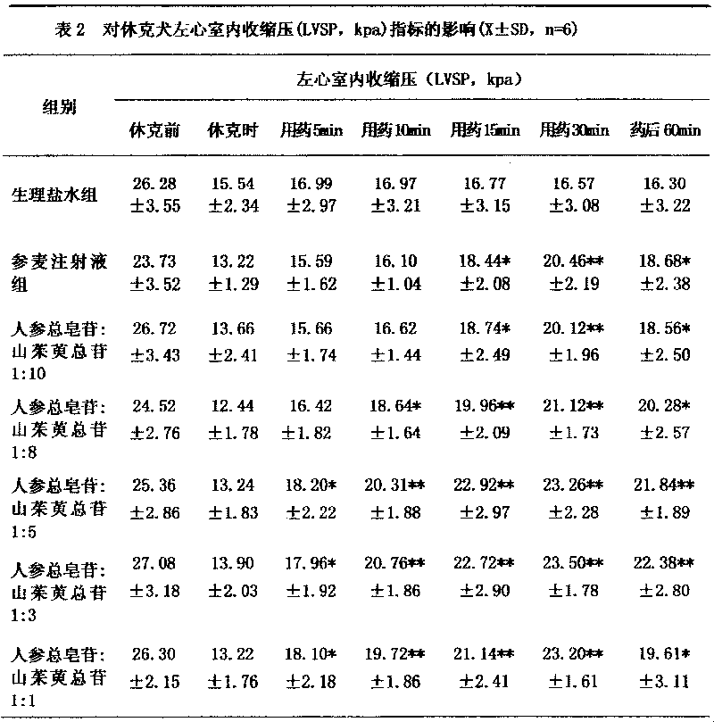 Chinese medicine effective part composition for supplementing qi and recovering pulse