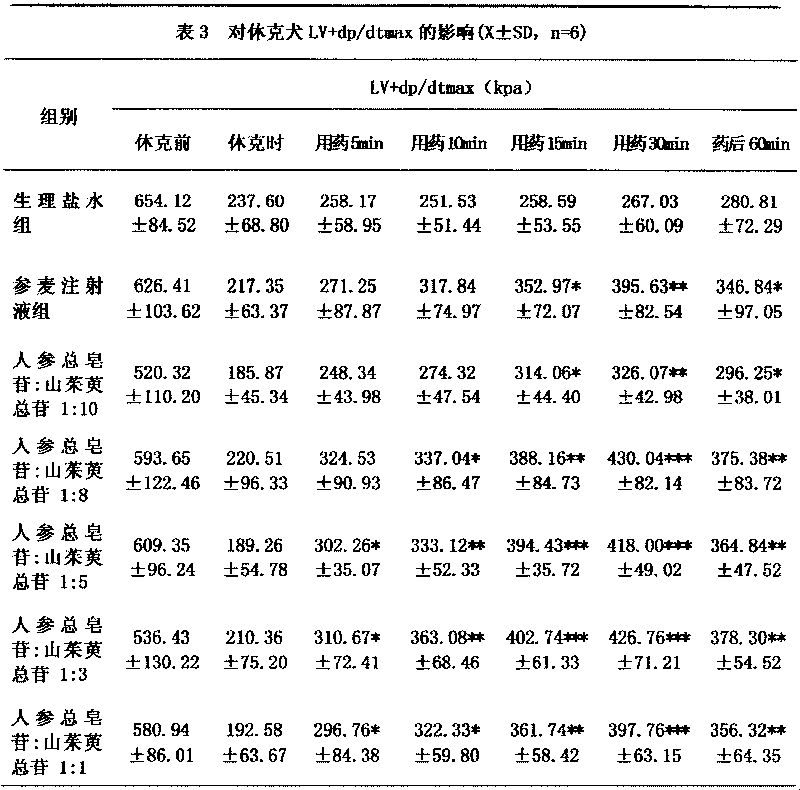 Chinese medicine effective part composition for supplementing qi and recovering pulse