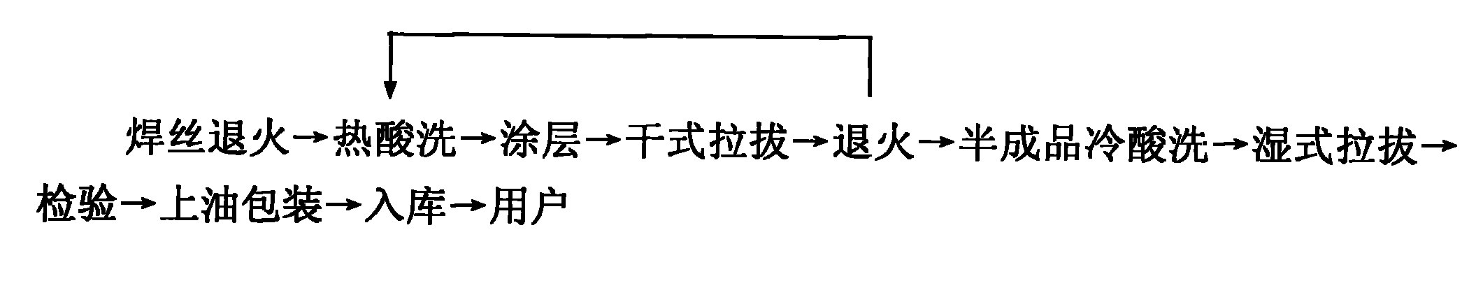 Antirust method for cold drawing production of high-strength alloy welding wire