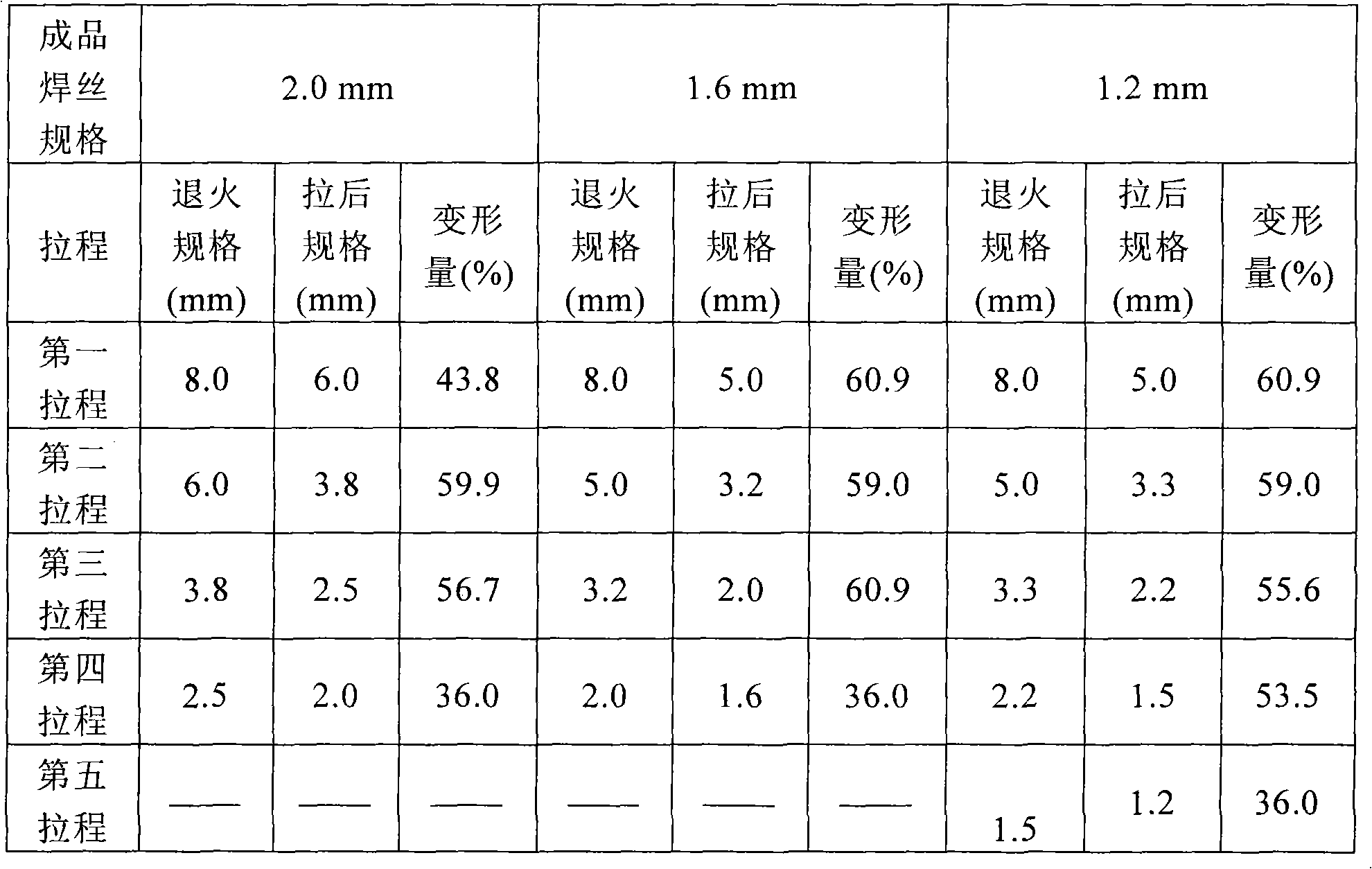 Antirust method for cold drawing production of high-strength alloy welding wire