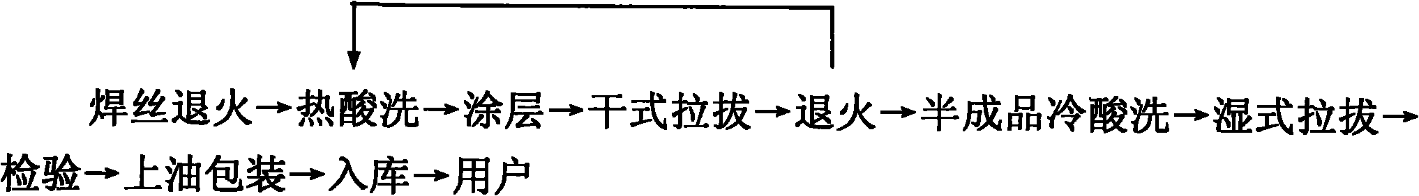 Antirust method for cold drawing production of high-strength alloy welding wire