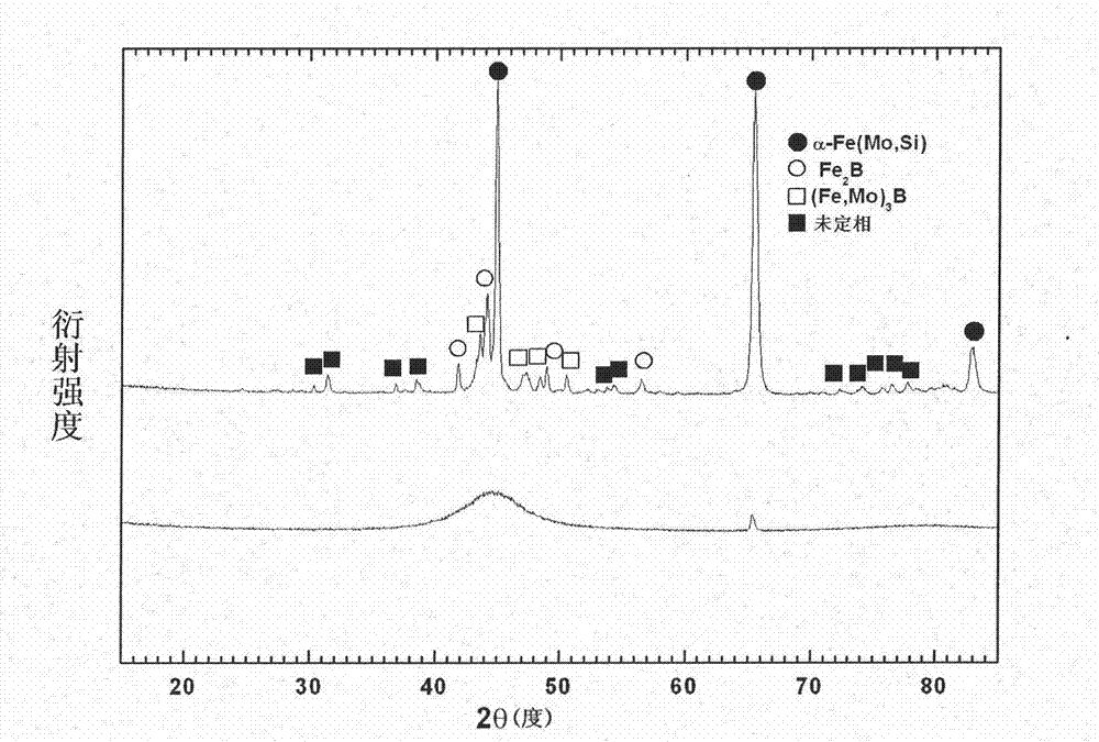 Application of ferrum-based amorphous alloy strip for treating printing and dyeing wastewater