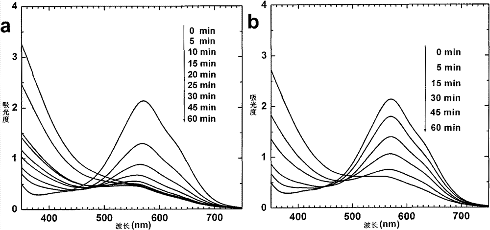 Application of ferrum-based amorphous alloy strip for treating printing and dyeing wastewater