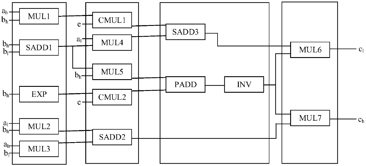 Composite finite field division device based on a cardiac model