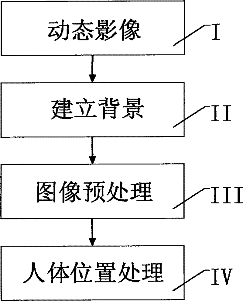 Method for tracking human body motions and system thereof