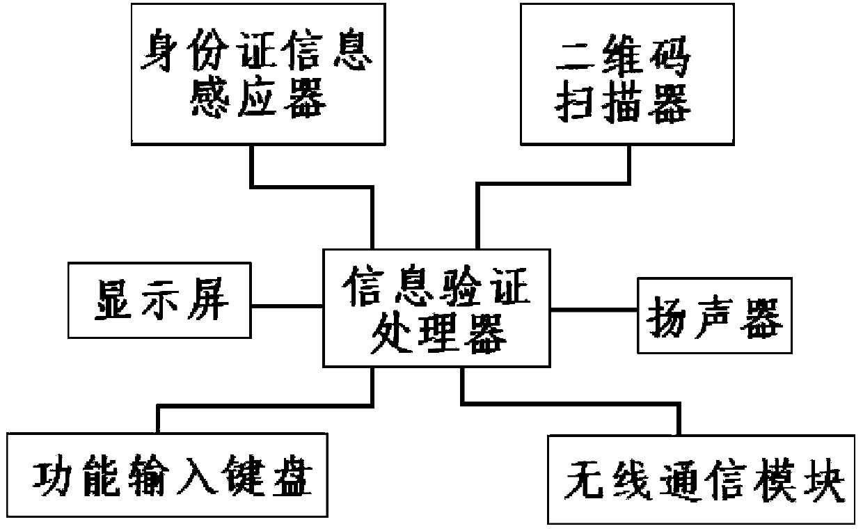 Multi-functional ticket checking device