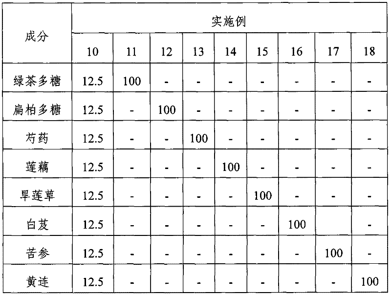 Composition for oxidative dyeing containing natural materials