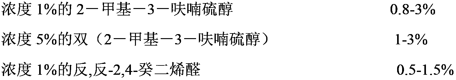 Blended chicken aqueous essence and preparation method thereof