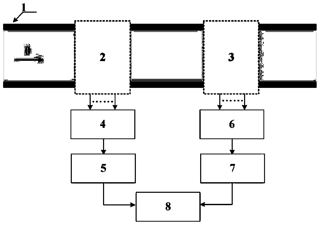 Acoustic-electric dual-mode measurement method for oil-gas-water three-phase flow separation phase velocity