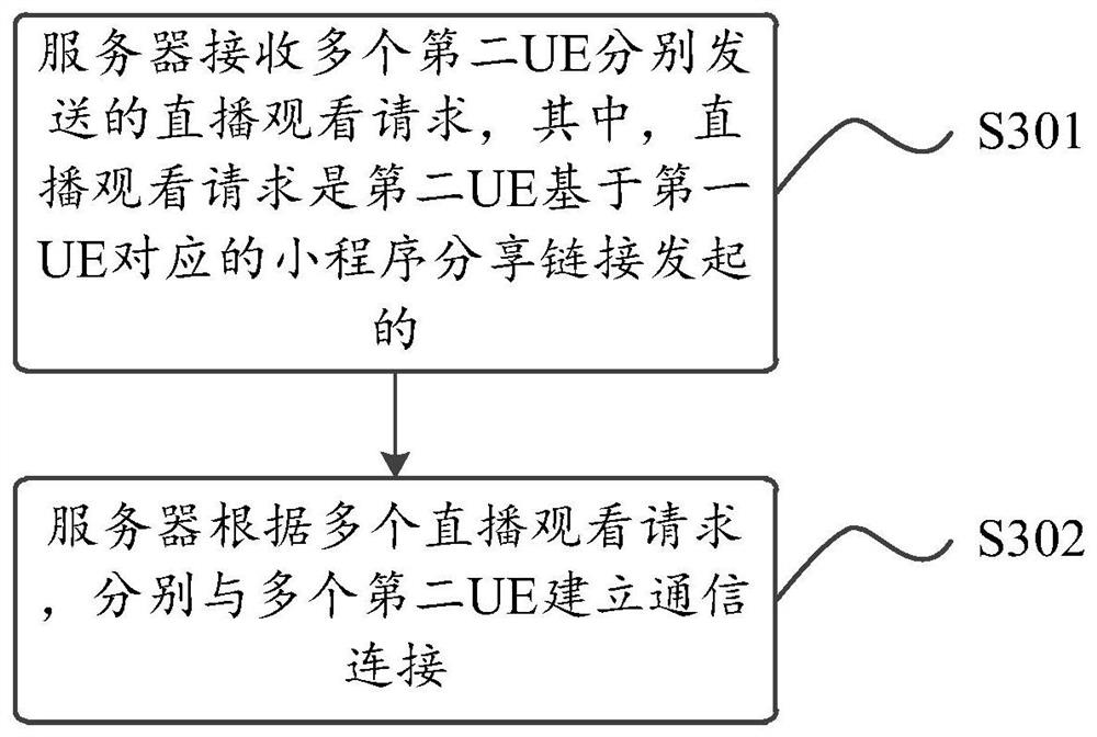 Live broadcast method and device, server and computer readable storage medium