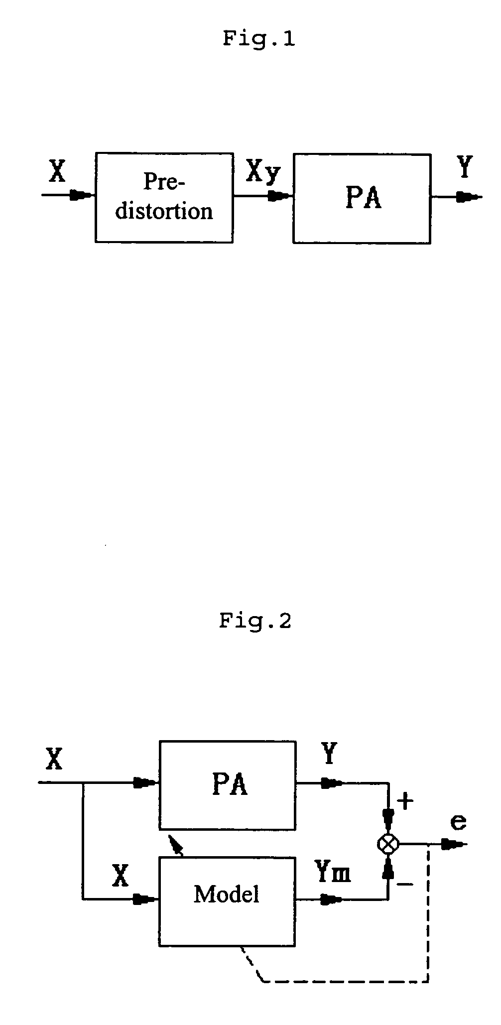 Base-band digital pre-distortion-based method for improving efficiency of rf power amplifier