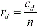 Group division-based meta-search engine personalized result recommendation method