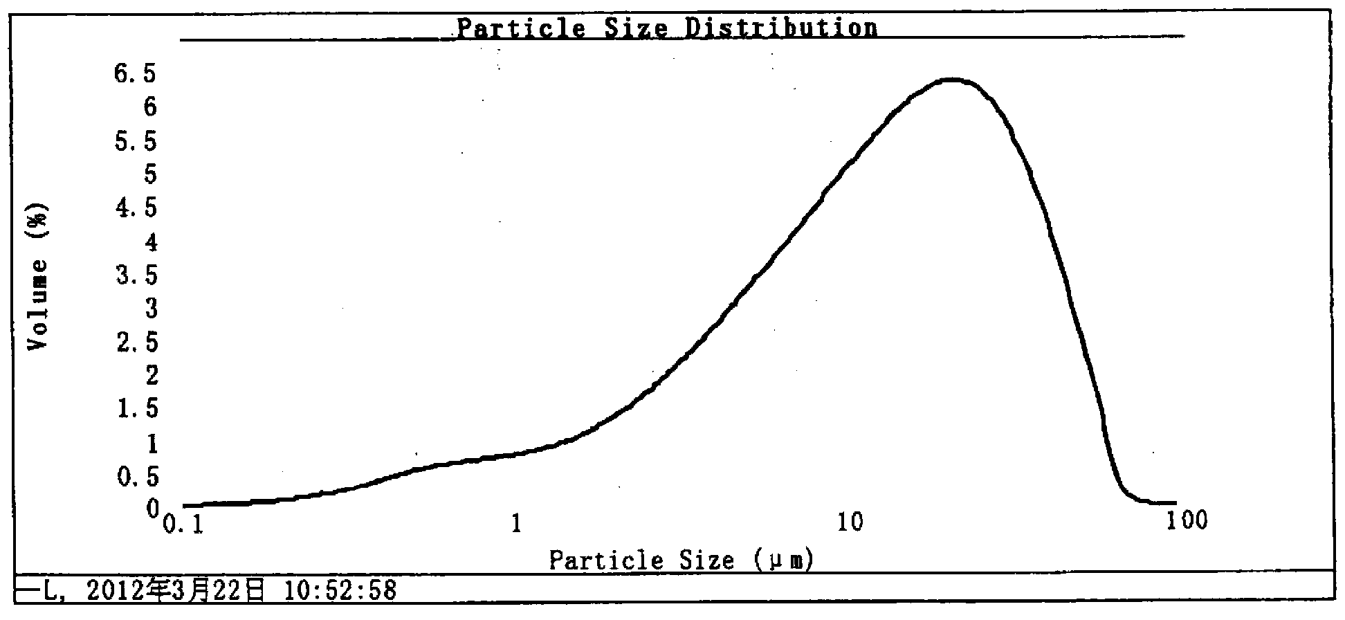 Superfine eucommia ulmoides powder and preparation method thereof