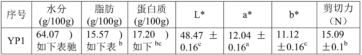 Method for synthetically evaluating quality of saltwater goose and quality evaluation model constructed by using the method