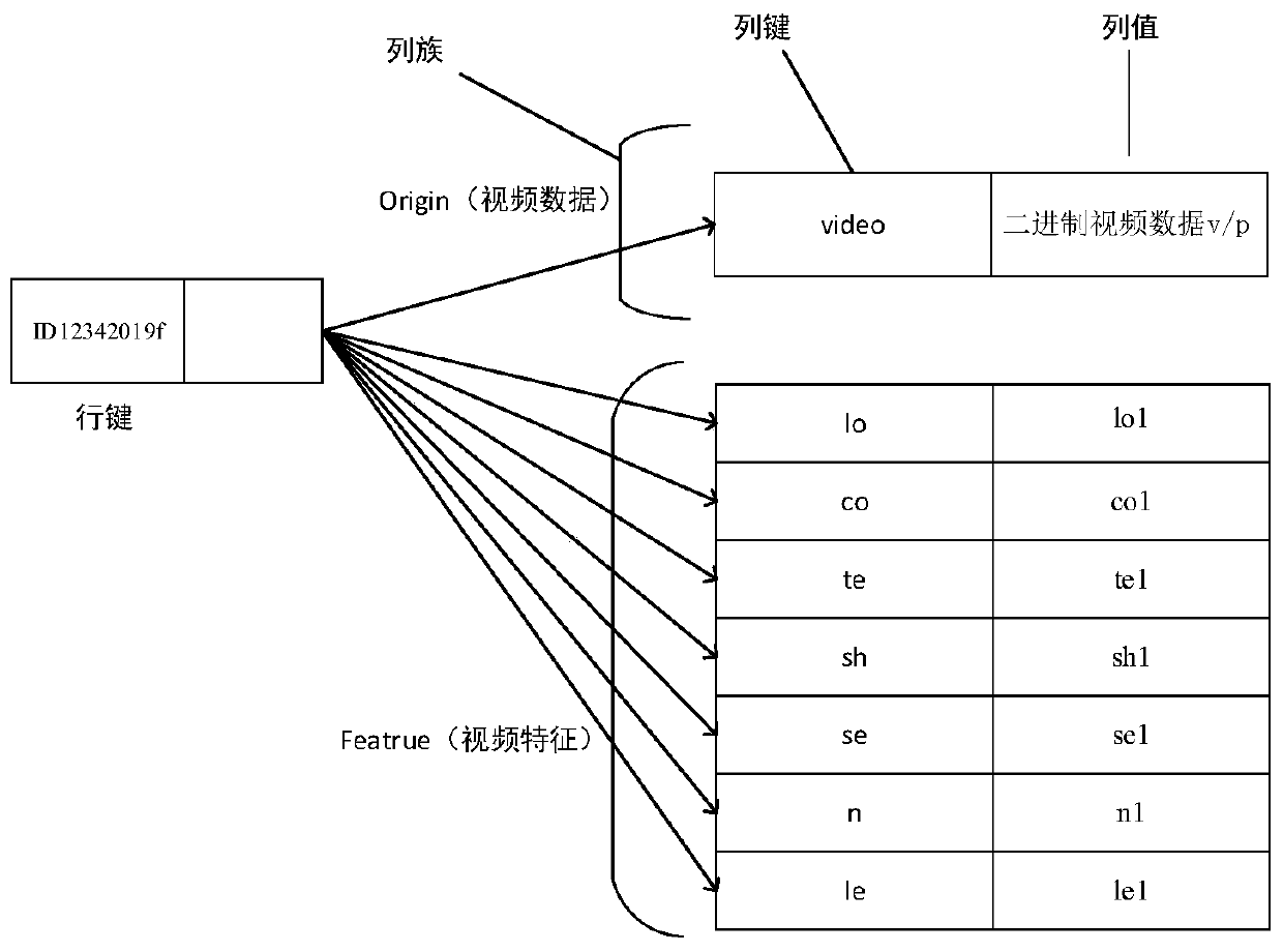 Subsea monitoring video big data storage method utilizing segmentation and compression