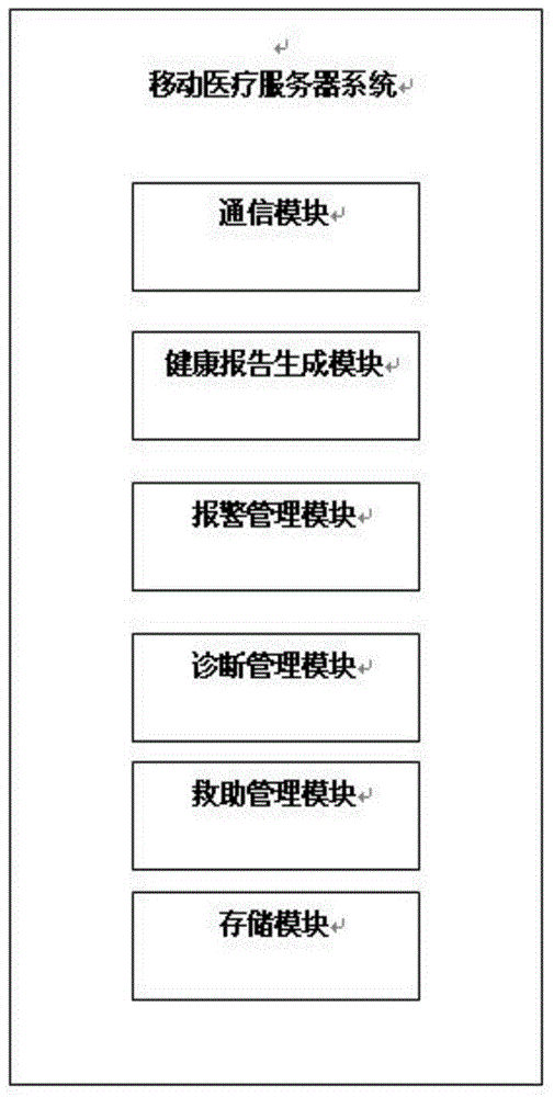 Mobile medical system facing to individuals