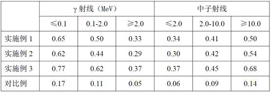 A kind of ettringite anti-radiation concrete