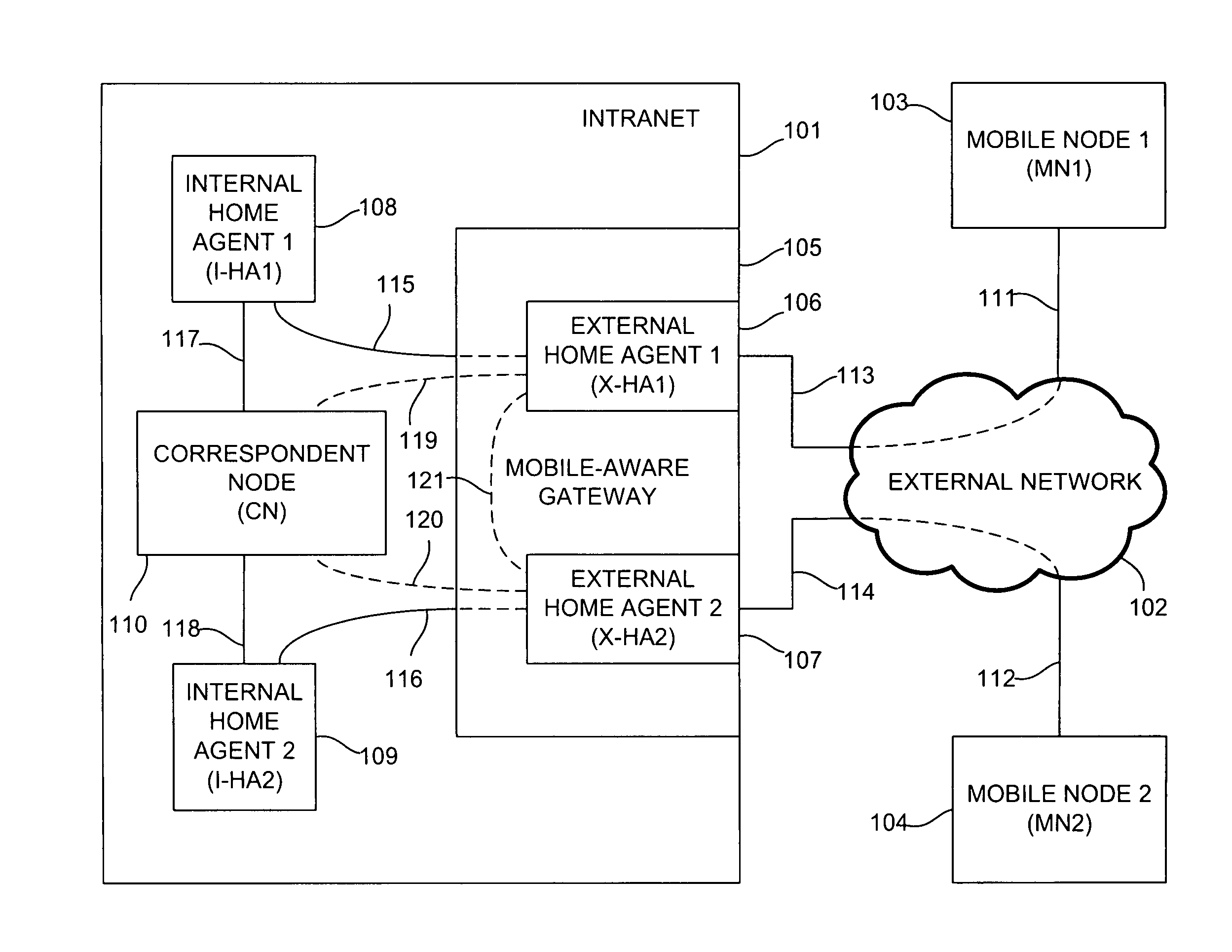 Method and apparatus for providing low-latency secure session continuity between mobile nodes