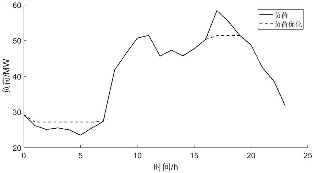 Optimization method for capacity allocation of grid-side energy storage system