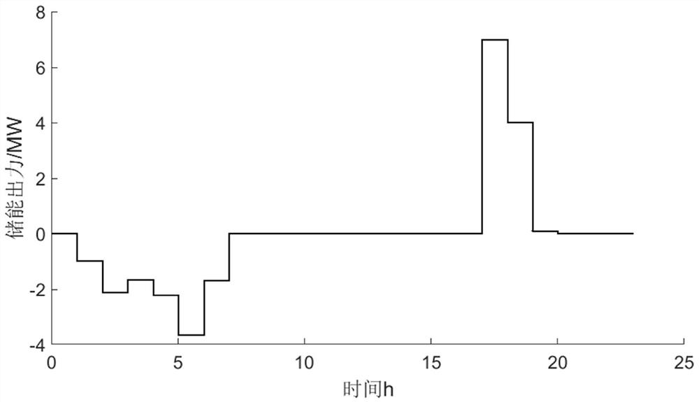 Optimization method for capacity allocation of grid-side energy storage system