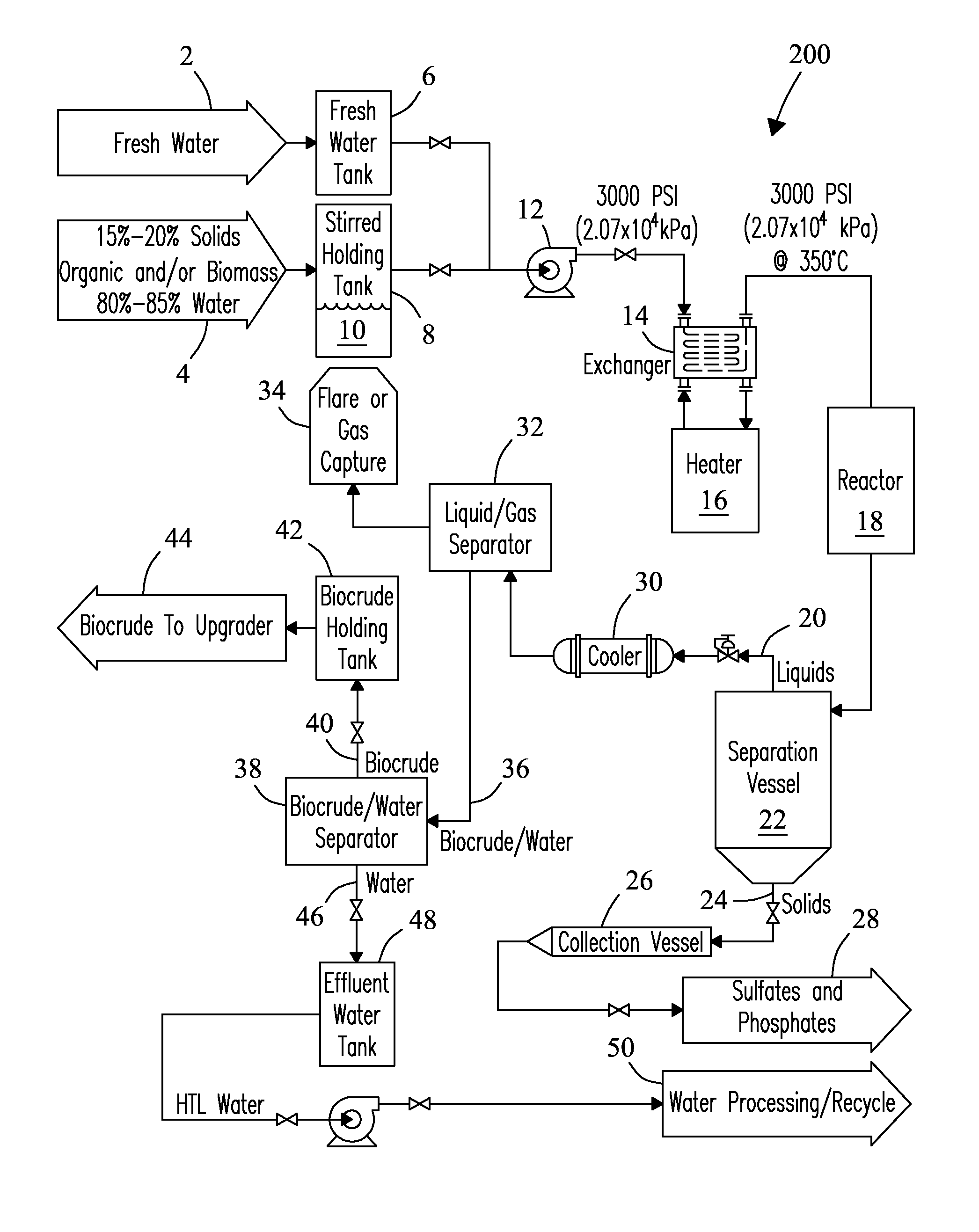 System and process for efficient separation of biocrudes and water in a hydrothermal liquefaction system