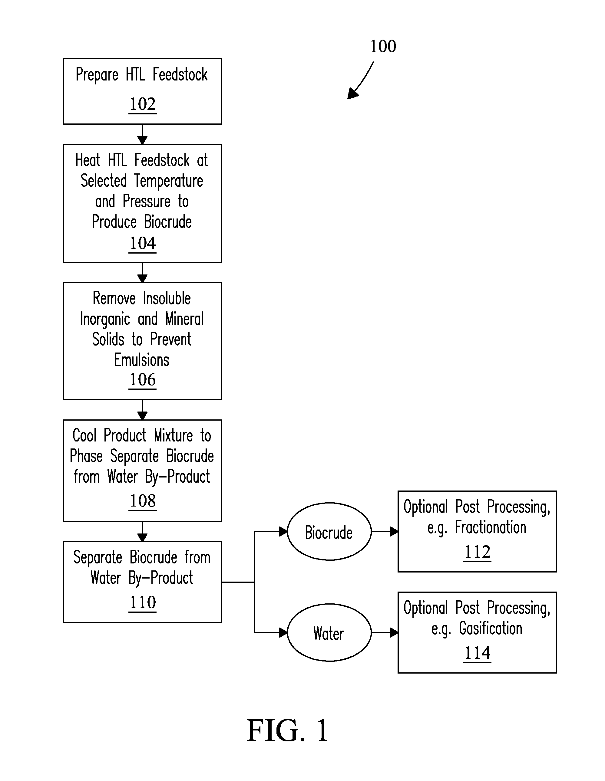 System and process for efficient separation of biocrudes and water in a hydrothermal liquefaction system