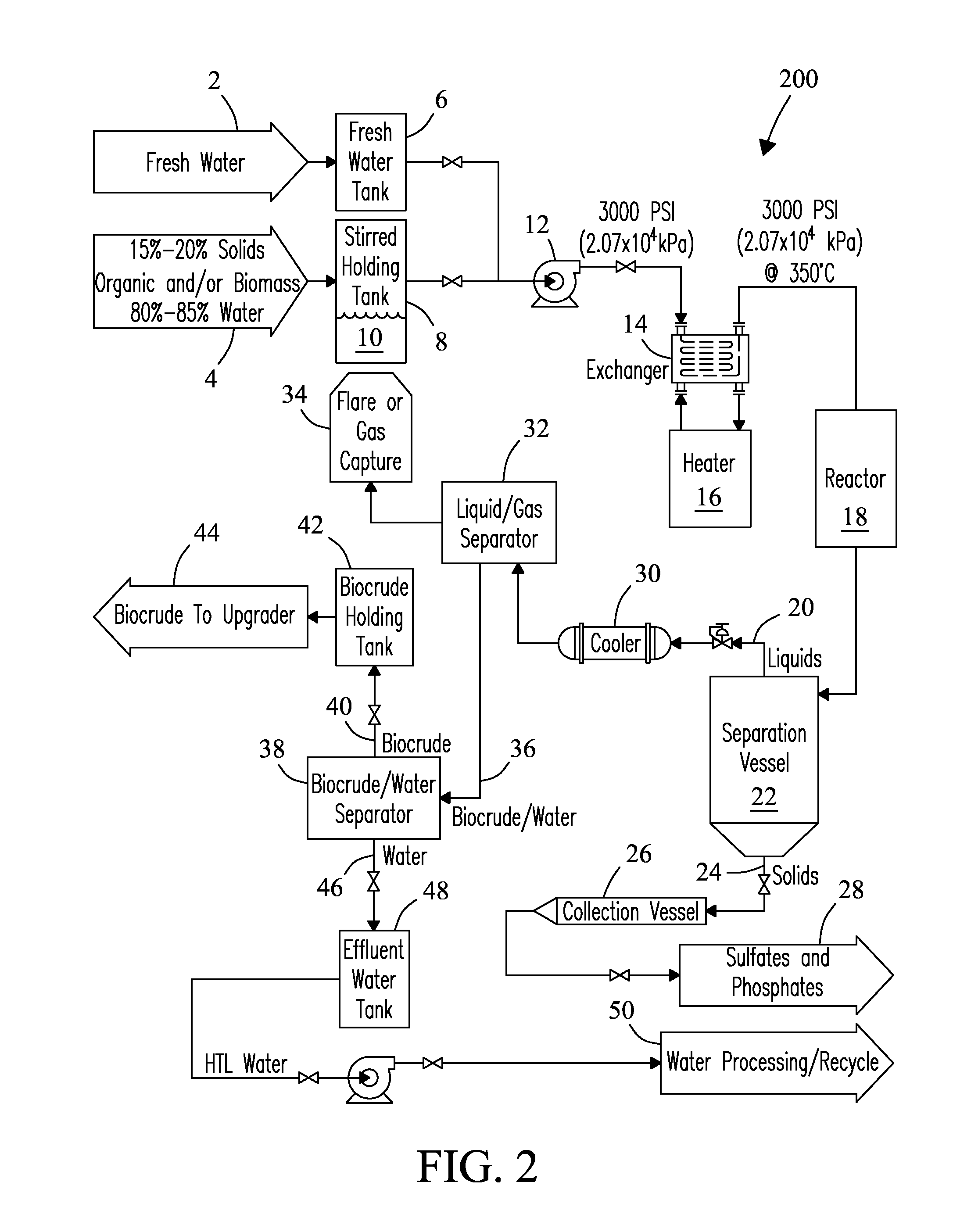 System and process for efficient separation of biocrudes and water in a hydrothermal liquefaction system