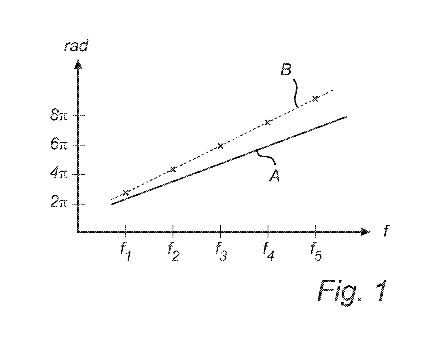 Radar level gauging with detection of moving surface