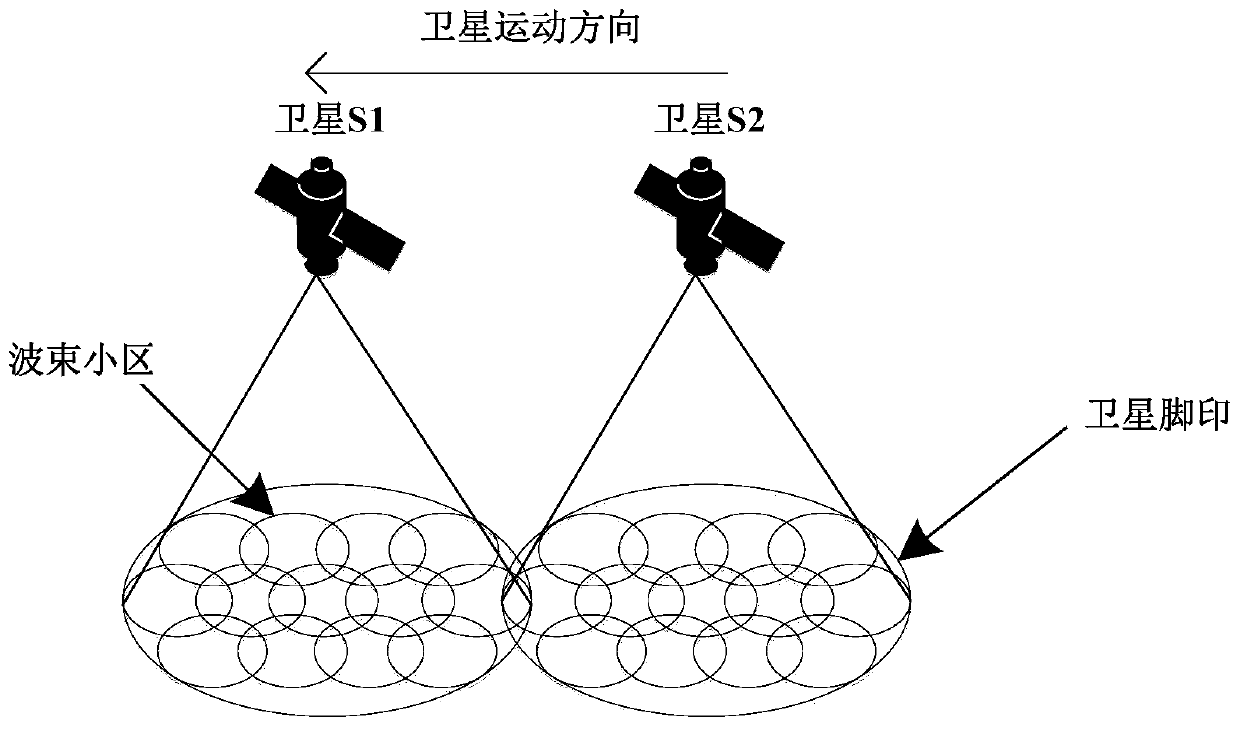 An Adaptive Channel Allocation Method for Oversubscribed Leo Satellite System