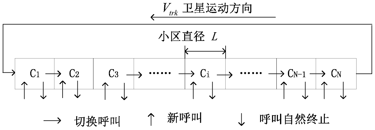 An Adaptive Channel Allocation Method for Oversubscribed Leo Satellite System