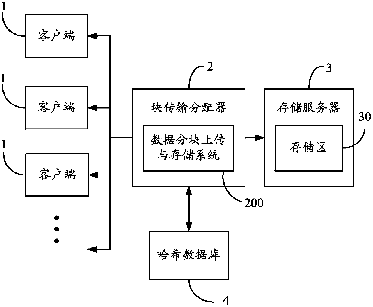 Data block uploading and storing system and method