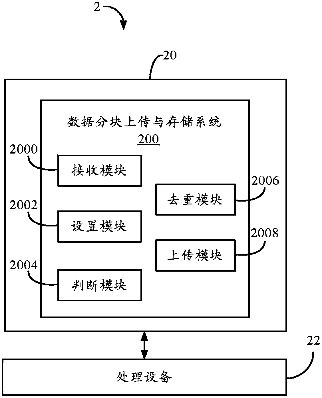 Data block uploading and storing system and method