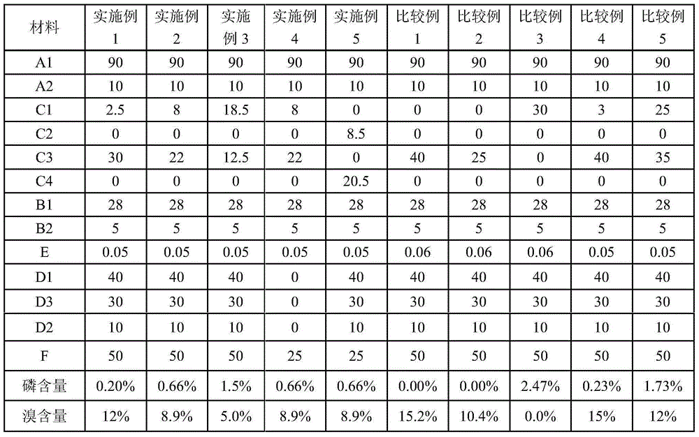 Epoxy resin composition for copper-clad board and application thereof