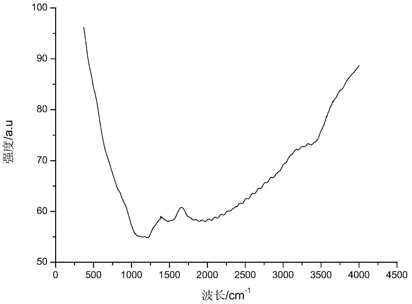 Preparation method of melamine glyoxal microsphere in child-mother shape