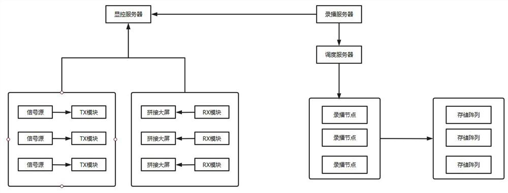 Method and system for synchronous recording and playback of original signal source based on large screen window